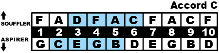 Key of C Midrange